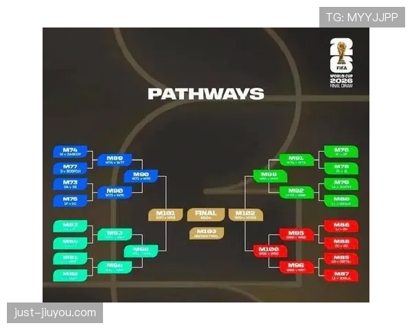 2026世界杯48队12个小组赛制如何规定，小组前两名和成绩最好的第三名怎么出线