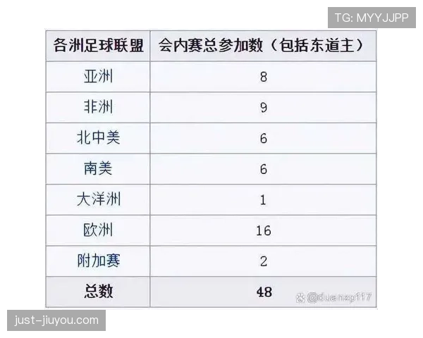 2026世界杯从48队到冠军要经历哪些阶段