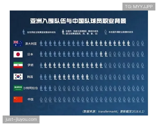 2026世界杯沙特队能否突破小组赛 亚洲劲旅晋级前景分析