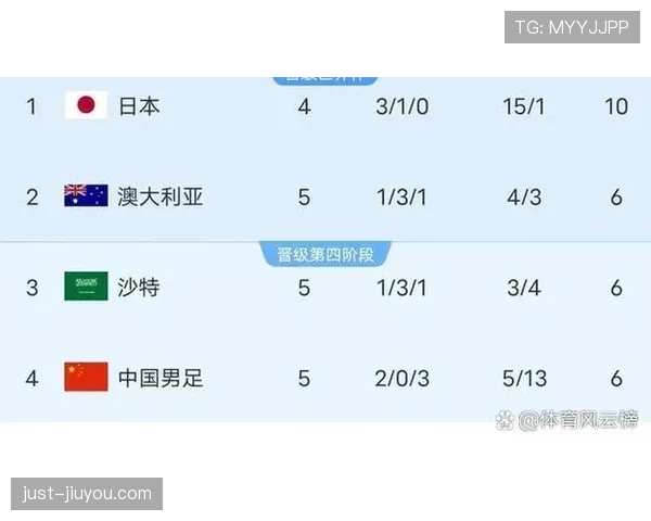 日本队2026世界杯冲击小组第一前景分析 日本队2026世界杯冲击小组第一前景分析