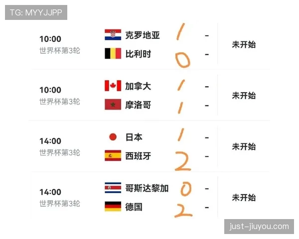 世界杯F组积分预测与排名分析